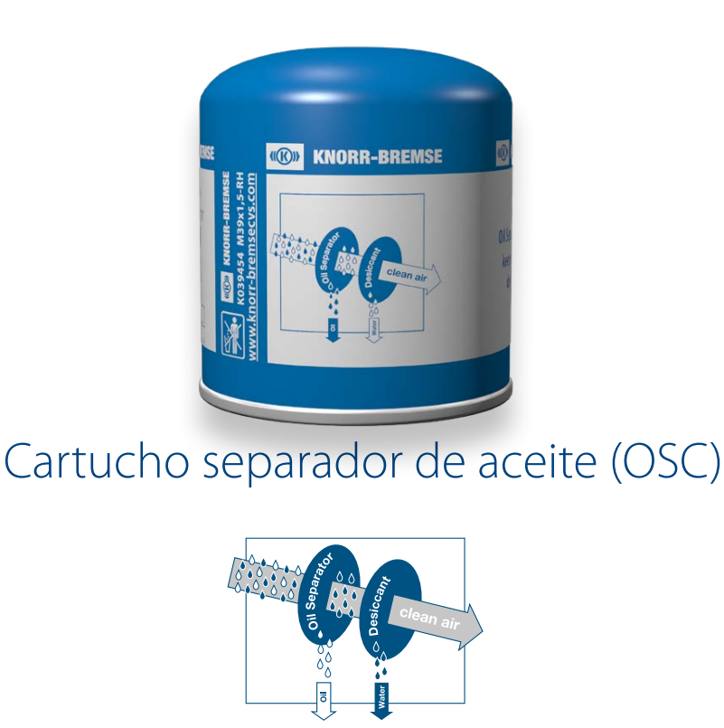 Filtro secador OSC 2 Filtro secador OSC - Imagen 2