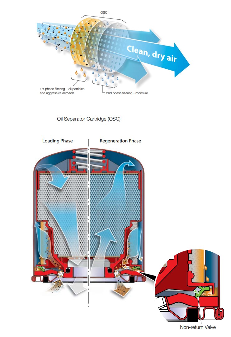 Filtro secador alta presión 3 Filtro secador alta presión - Imagen 3