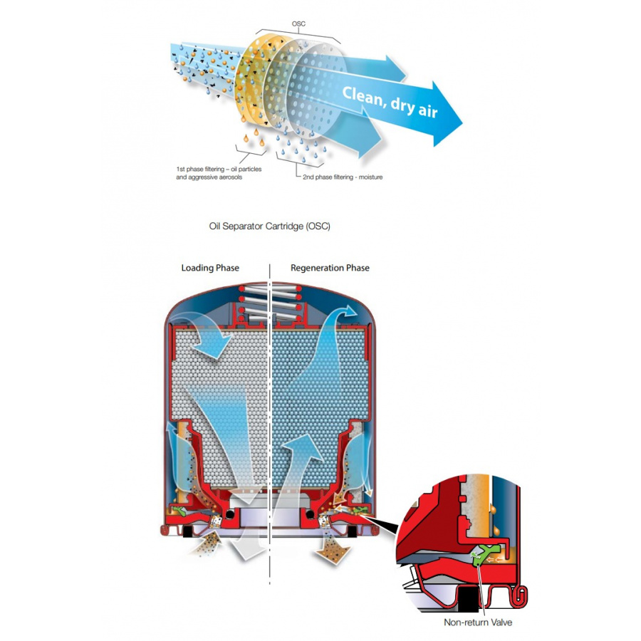 Filtrosecador EconX® - Imagen 3