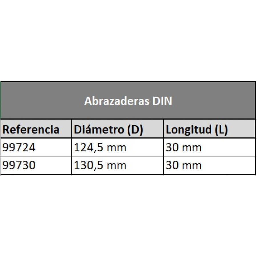 brida abrazadera DIN DINEX tabla - 21099724 / 21099730