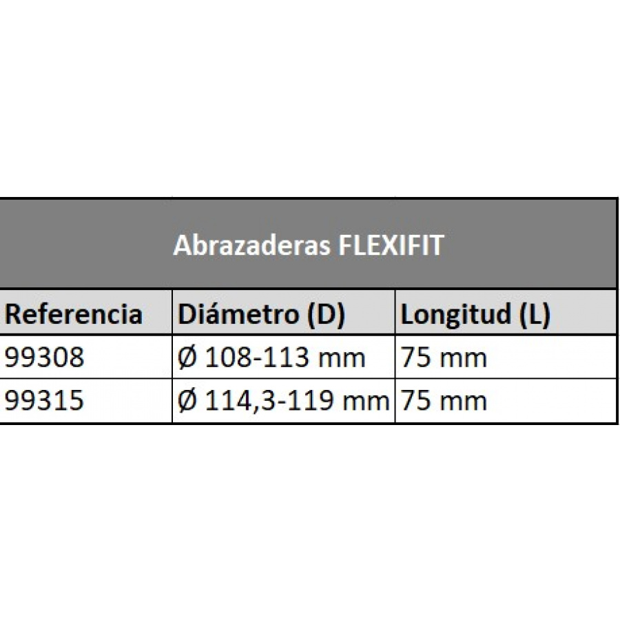 brida abrazadera FLEXFIT DINEX tabla - 21099308 / 21099315