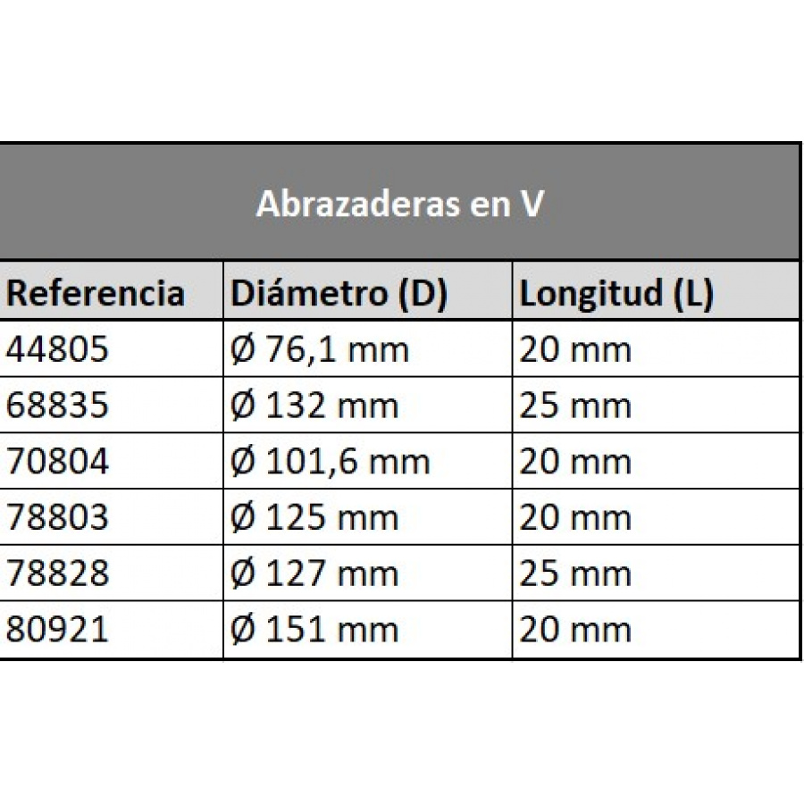 brida abrazadera V DINEX tabla - 2106- / 2108- / 2107- / 2104-